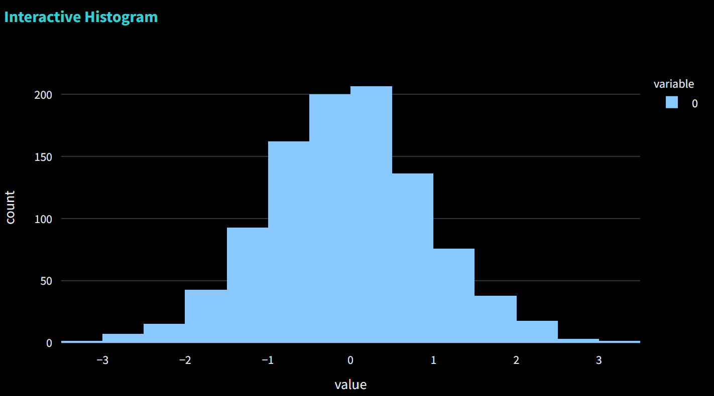 Histogram Streamlit 【Streamlit】インタラクティブなグラフの作成 | Ninth Code